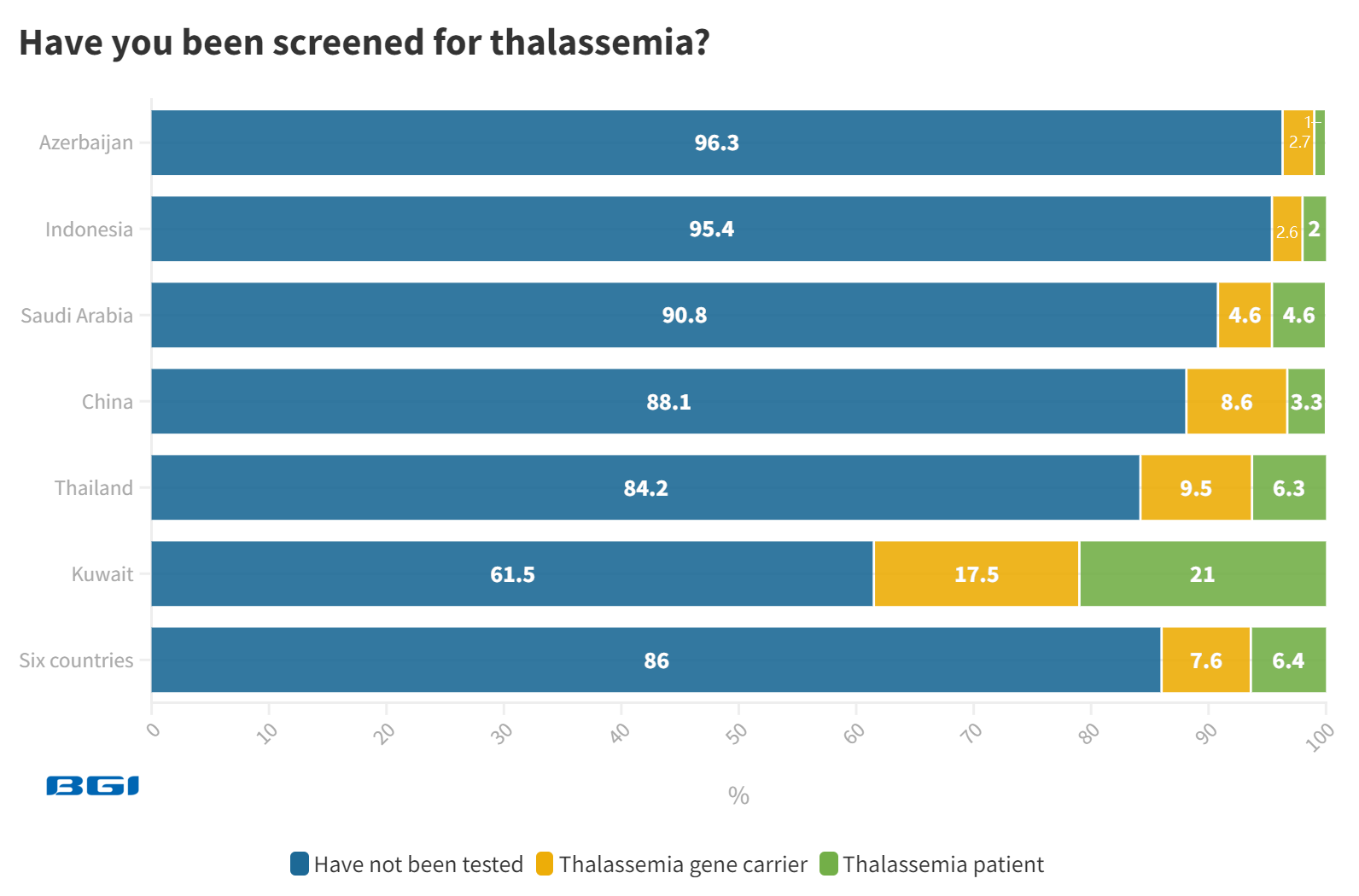 have you been screened for thalassemia.png